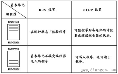 F1-20P-E 便携式编程器的操作面板简介