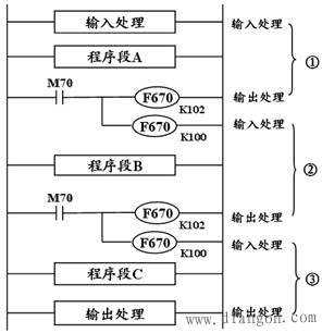 PLC常用的功能指令应用举例