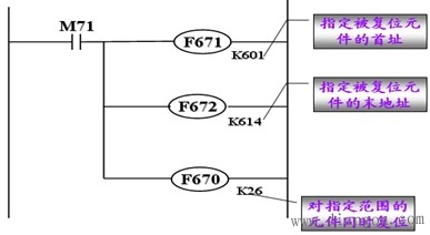 PLC常用的功能指令应用举例
