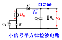 小信号平方律检波