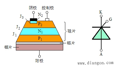 晶闸管的内部结构示意图及电路符号