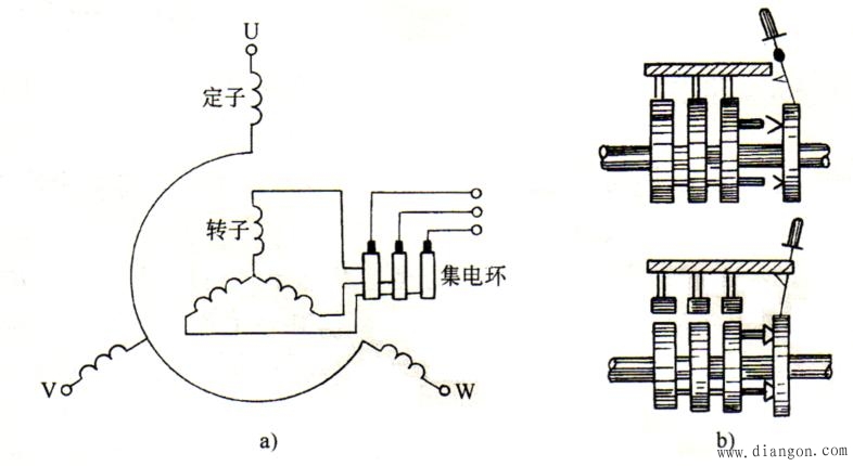 绕线式异步电动机的转子接线图