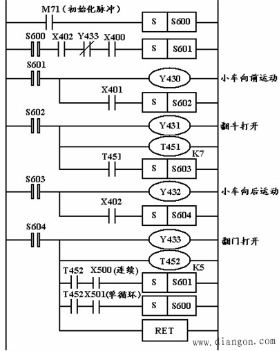 PLC功能图及步进梯形指令的应用