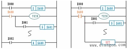 PLC步进梯形指令的特点