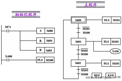 PLC功能图及步进梯形指令的应用