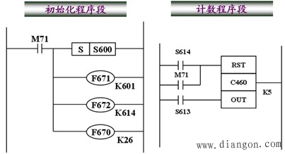 PLC功能图及步进梯形指令的应用