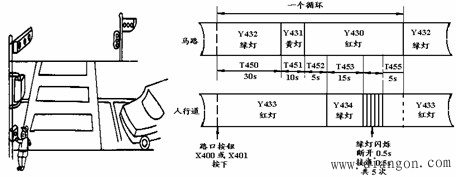 PLC功能图及步进梯形指令的应用