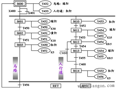 PLC功能图及步进梯形指令的应用