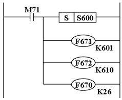 PLC功能图及步进梯形指令的应用