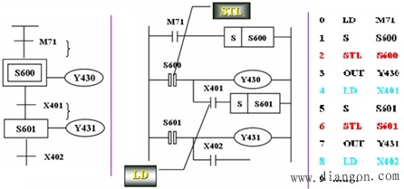 PLC步进梯形图及步进梯形指令
