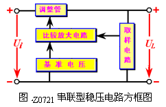 带有放大环节的串联型稳压电路