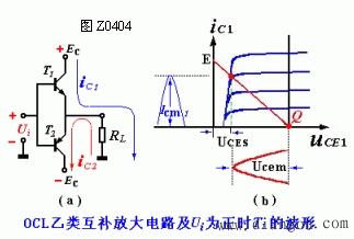 OCL乙类互补放大电路