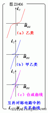 OCL乙类互补放大电路