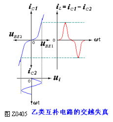 OCL乙类互补放大电路