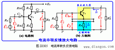 电流串联负反馈放大电路