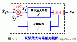 反馈的基本概念和一般表达式