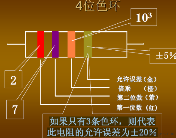 电子元器件识别图解