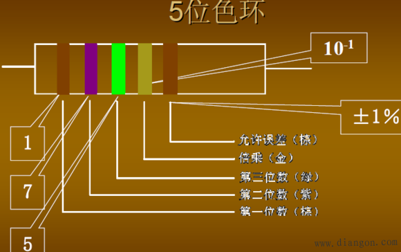 电子元器件识别图解