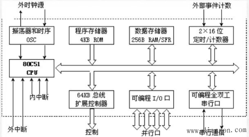 单片机的引脚图及引脚功能以及单片机简易编程