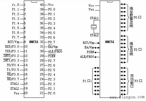 单片机的引脚图及引脚功能以及单片机简易编程