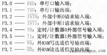 单片机的引脚图及引脚功能以及单片机简易编程