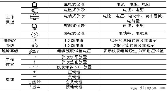 电工测量概述