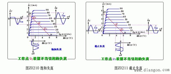 输出电压的最大幅度与非线性失真分析