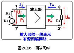 放大电路的性能指标