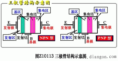 三极管的结构与分类