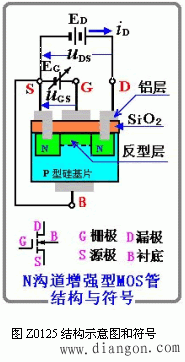 绝缘栅型场效应管