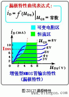 绝缘栅型场效应管