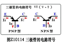 三极管的结构与分类