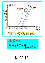 三极管的特性曲线