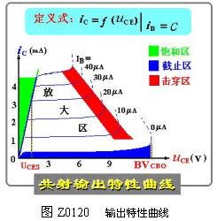 三极管的特性曲线