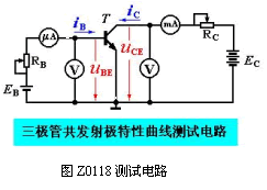 三极管的特性曲线