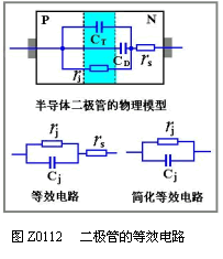 二极管的等效电路