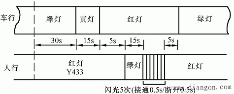 工业控制机与信息处理机的区别