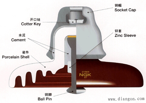 绝缘子的结构