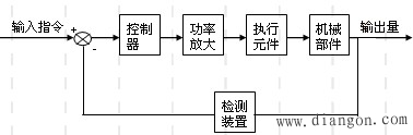 伺服驱动系统的组成