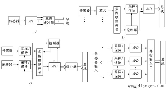 机电一体化系统检测信号的采集与处理