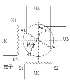 机电一体化系统常用的传感器及其检测系统