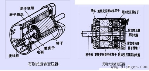 机电一体化系统常用的传感器及其检测系统