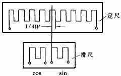 机电一体化系统常用的传感器及其检测系统