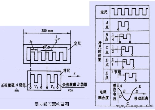 机电一体化系统常用的传感器及其检测系统