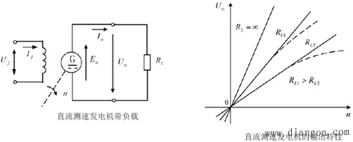 机电一体化系统常用的传感器及其检测系统