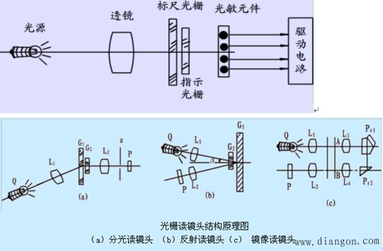 机电一体化系统常用的传感器及其检测系统