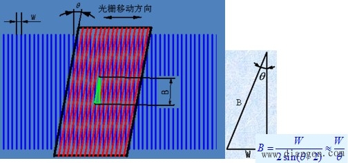 机电一体化系统常用的传感器及其检测系统