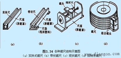 机电一体化系统常用的传感器及其检测系统