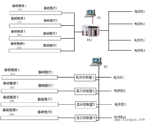 机电一体化系统常用的传感器及其检测系统