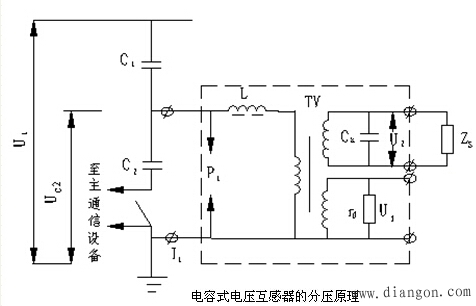 电容式电压互感器的工作原理和特点
